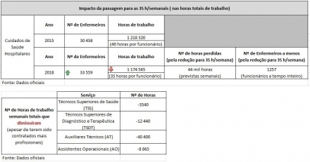 Informação - ANCC